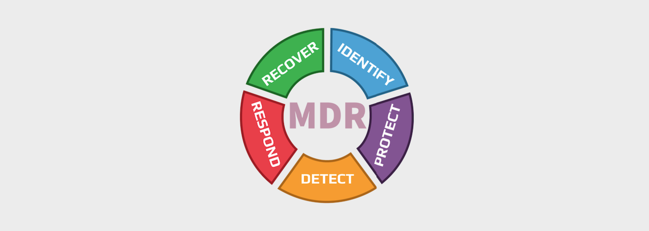 Managed Detection & Response (CMDR)