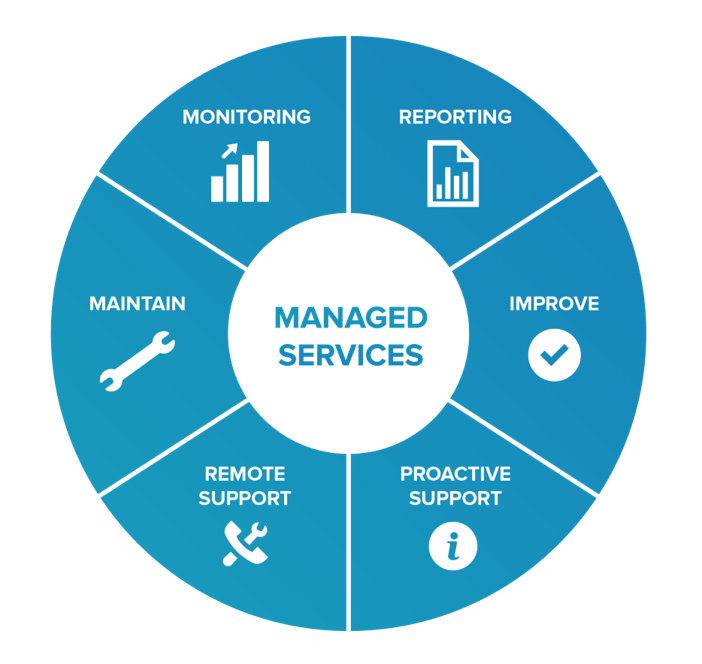 Managed IT Services